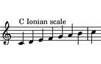 Ionian mode. The Versatility of Bass Guitar Jazz Scales