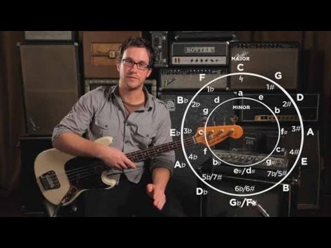 Circle of Fifths Chart for Bass