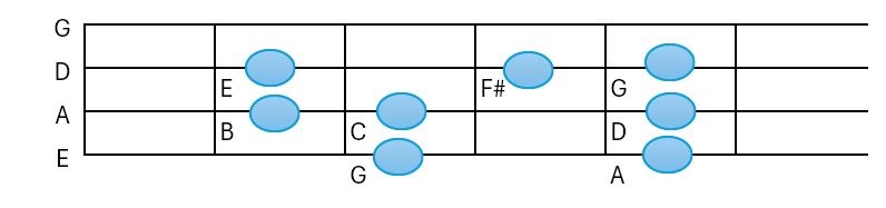 Bass G Major Scale